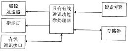 一种带有线通讯接口的遥控器装置 